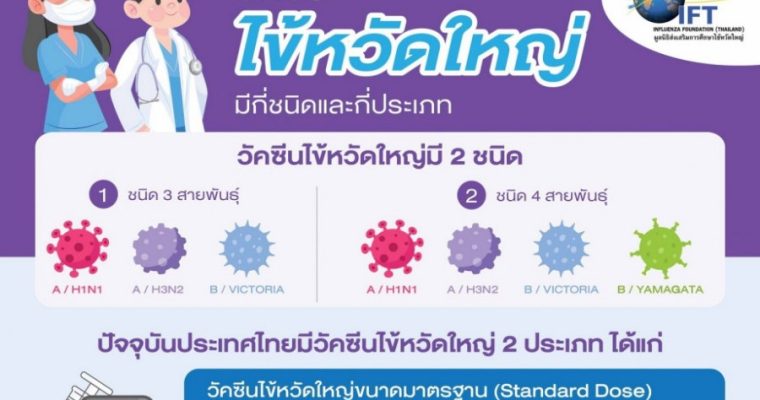 แพทย์เตือน ‘ไข้หวัดใหญ่’ อันตรายกว่าที่คิด