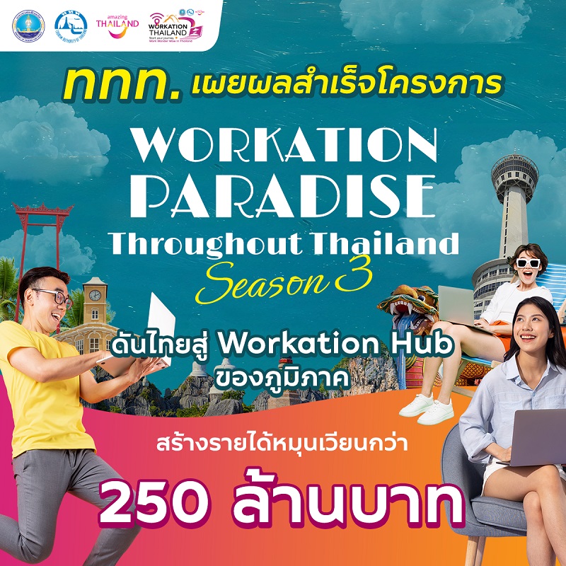 ททท. เผยผลสำเร็จโครงการ “Workation Paradise Throughout Thailand Season 3” ดันไทยสู่ Workation Hub ของภูมิภาค สร้างรายได้หมุนเวียนกว่า 250 ล้านบาท